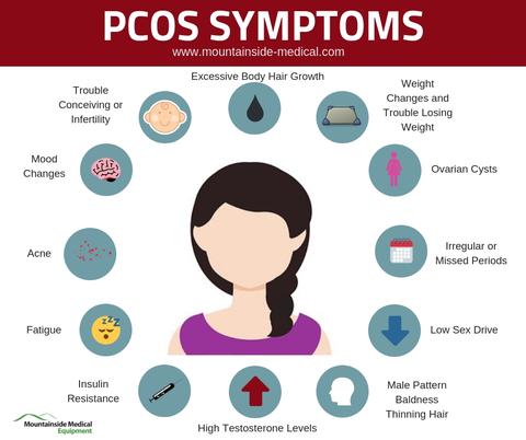 Pcos syndrome что это